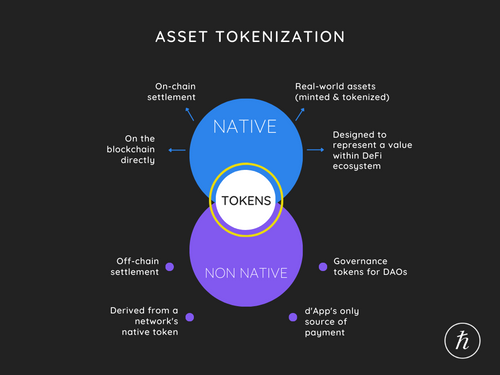 institutional defi tokens