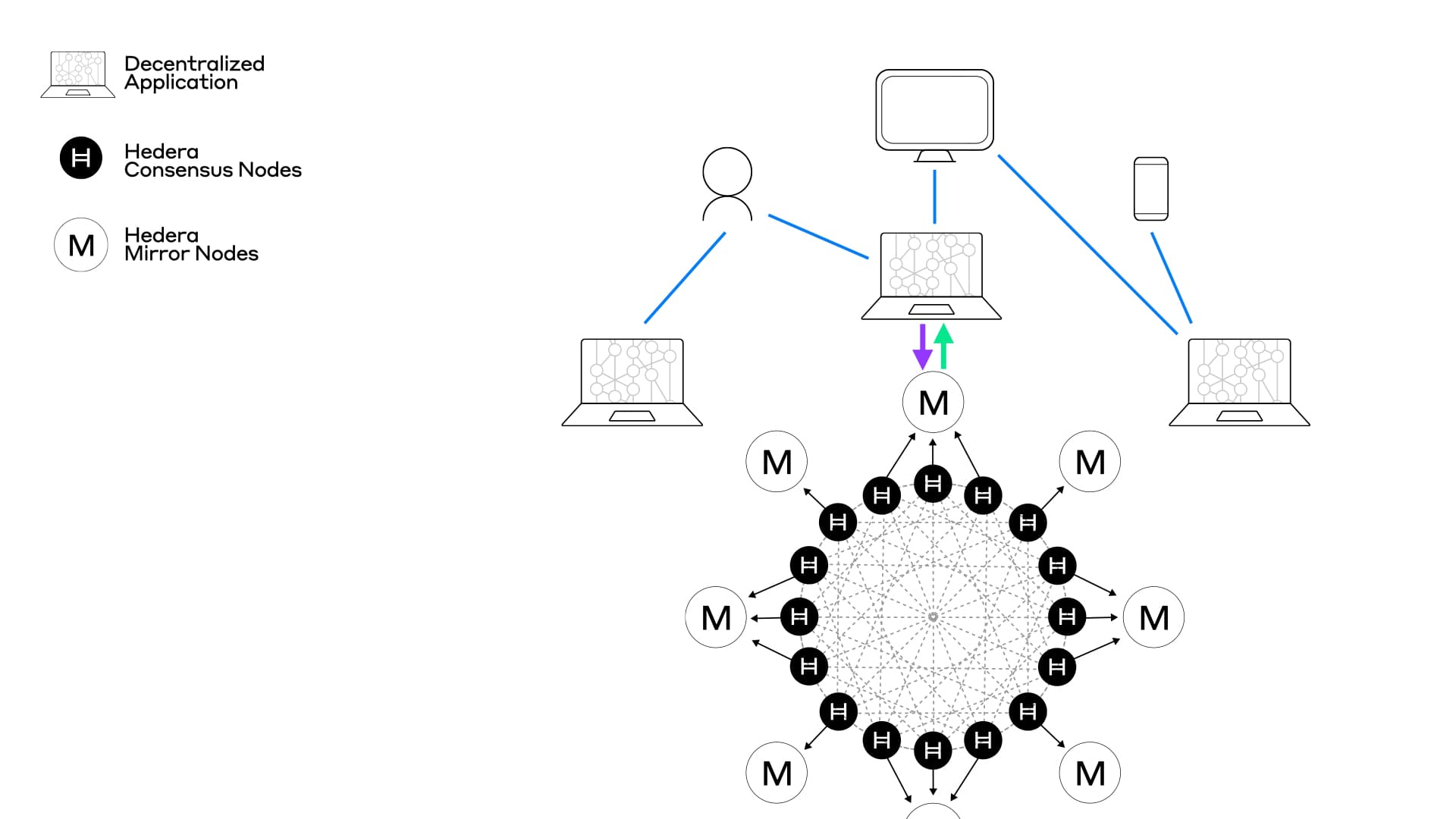 

<p>Several server application network</p>
<p>“/><figcaption class=
