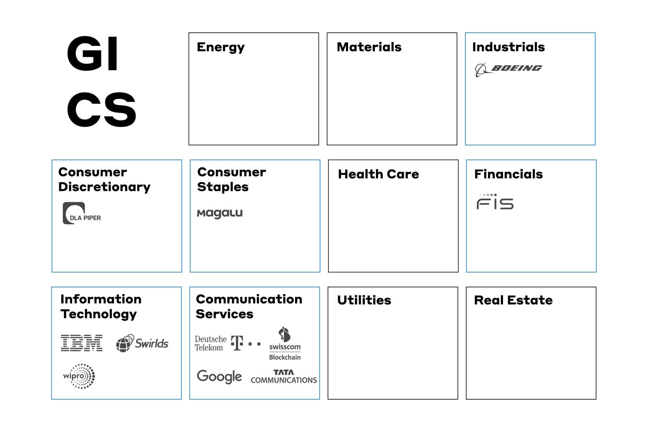 

<p>Industry distributed governance</p>
<p>“/><figcaption class=