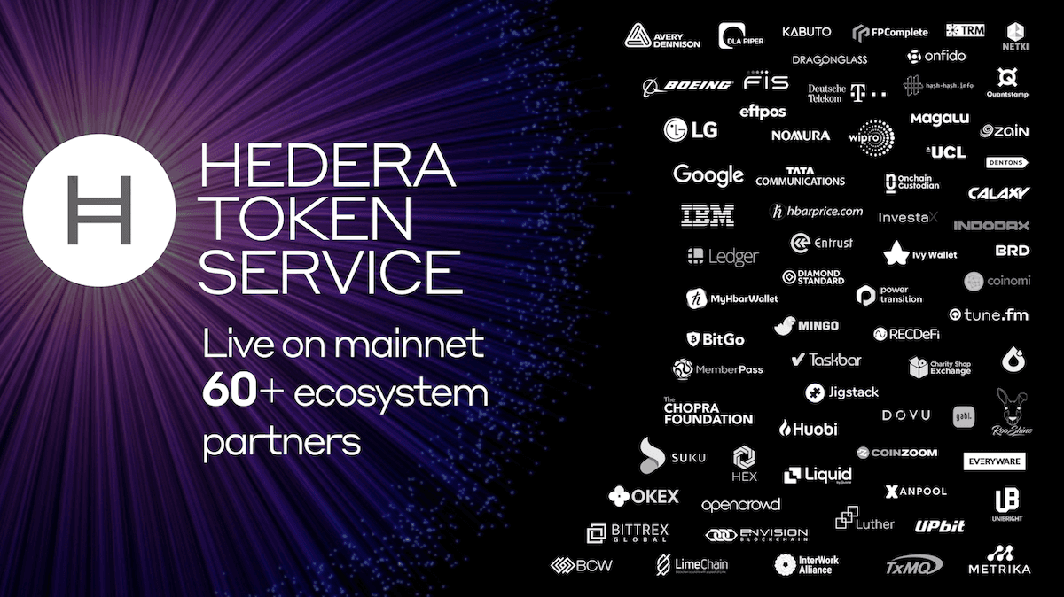 Hedera Token Service (HTS): Live on mainnet with over 60 initial ecosystem  partners | Hedera