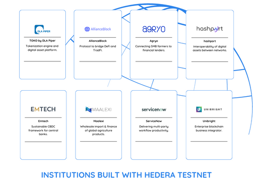 institutional defi built with testnet