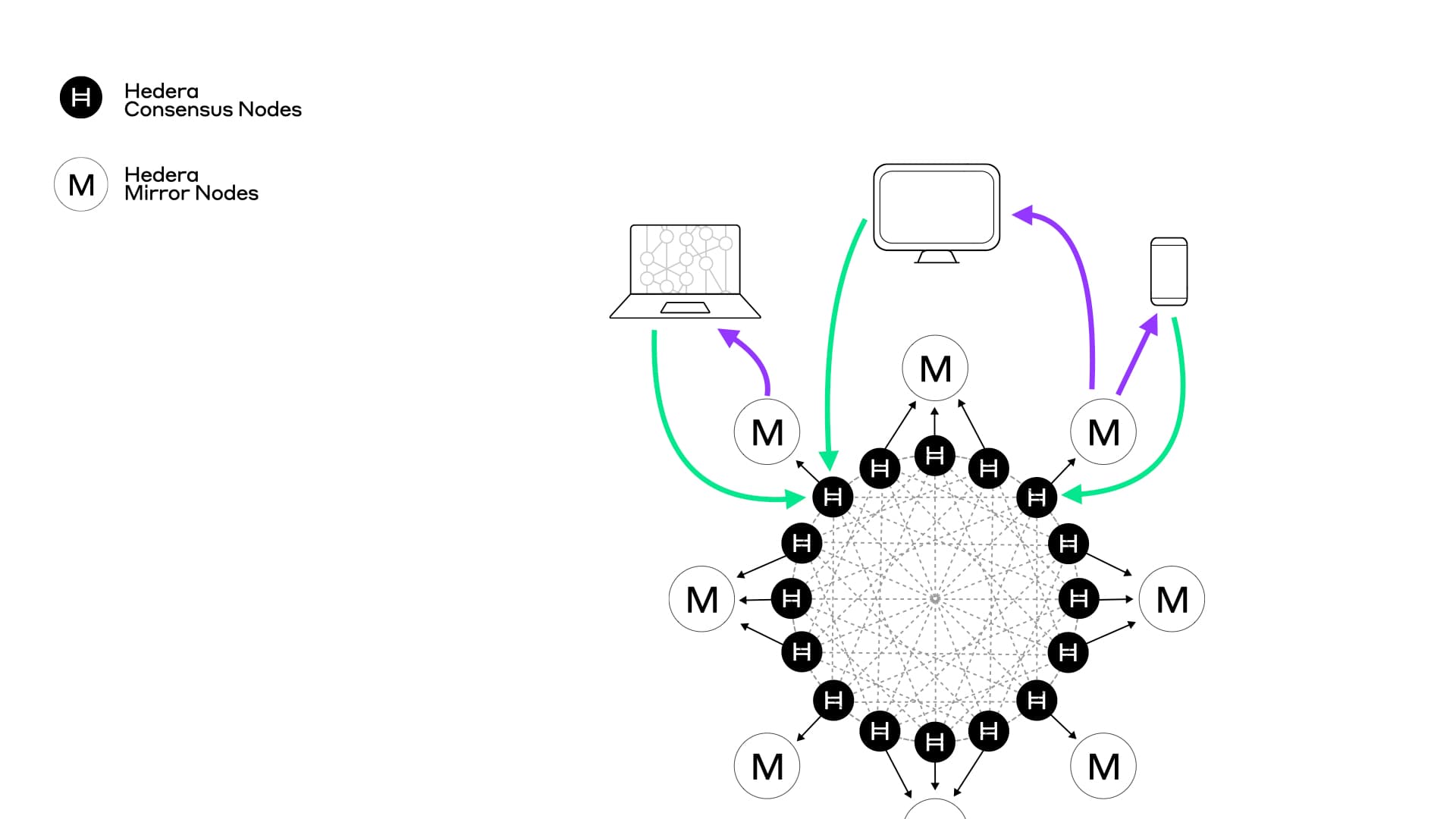 

<p>Device application network</p>
<p>“/><figcaption class=