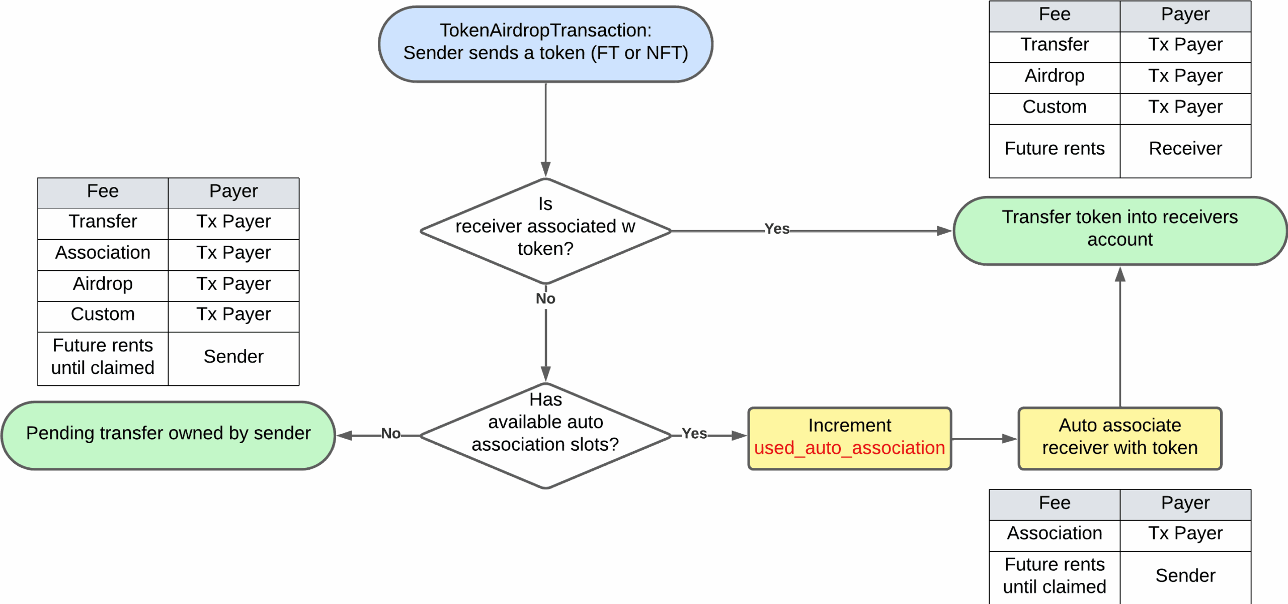 

<p>TokenAirdropTransaction Workflow</p>
<p>“/><figcaption class=
