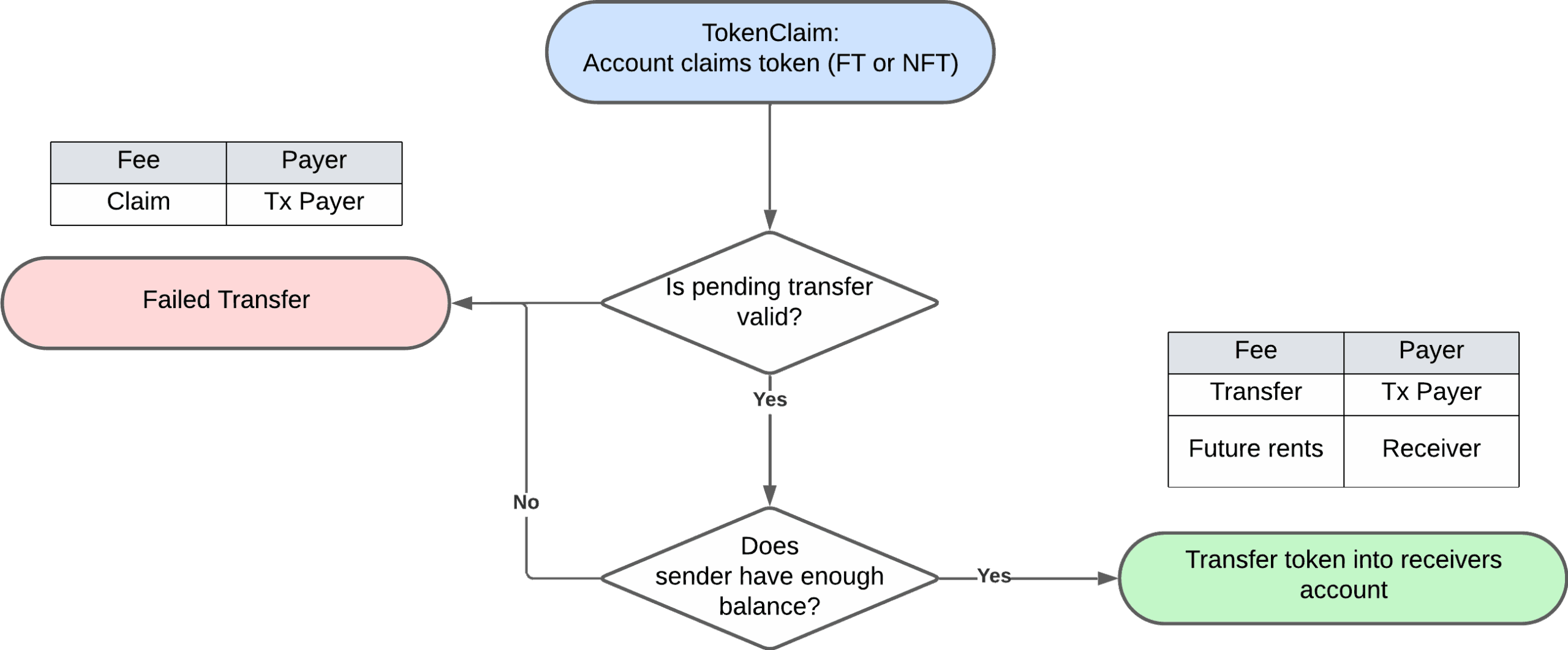

<p>TokenClaim Workflow</p>
<p>“/><figcaption class=