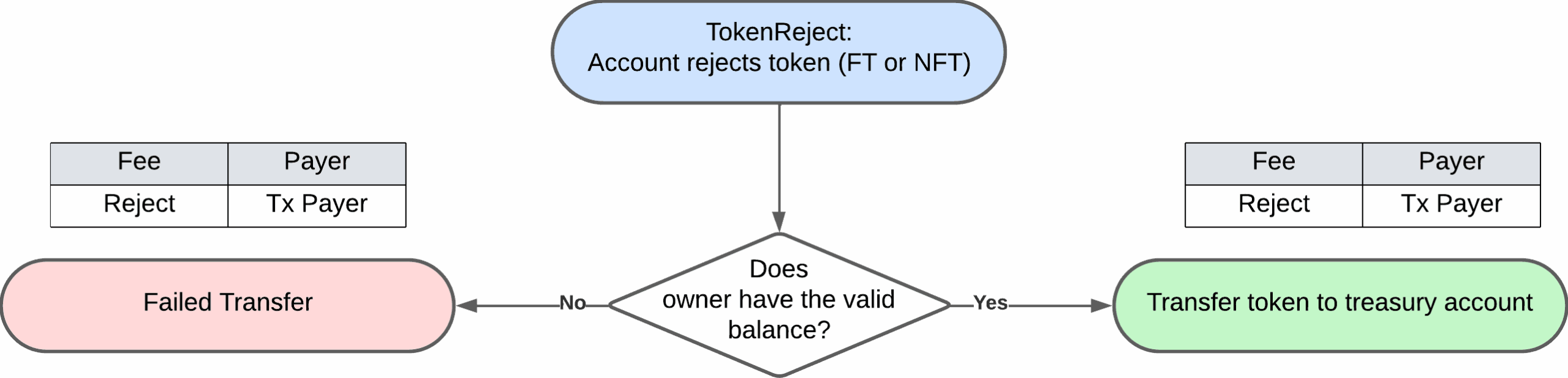 

<p>TokenReject Workflow</p>
<p>“/><figcaption class=
