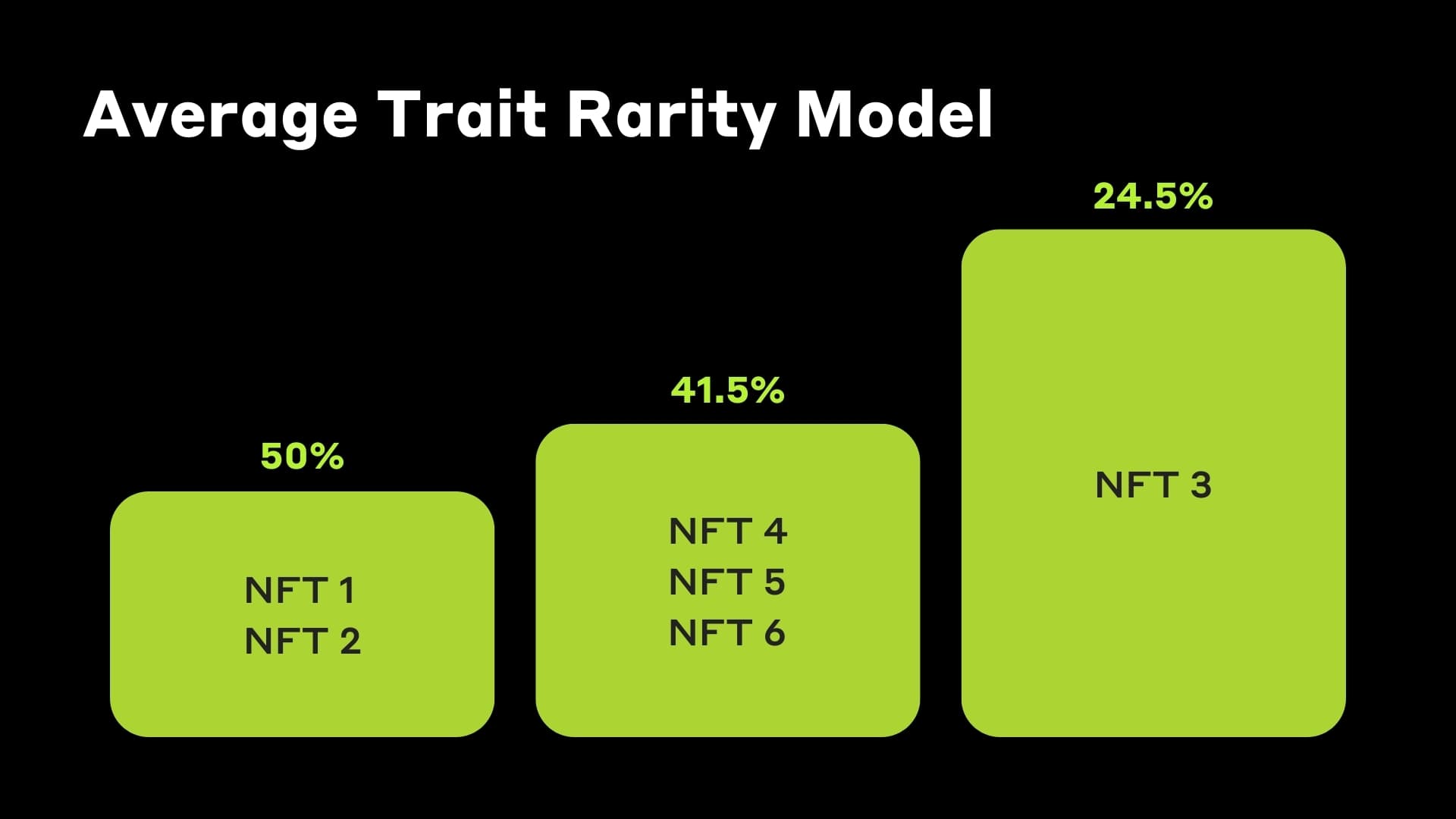 Average trait rarity model ranking