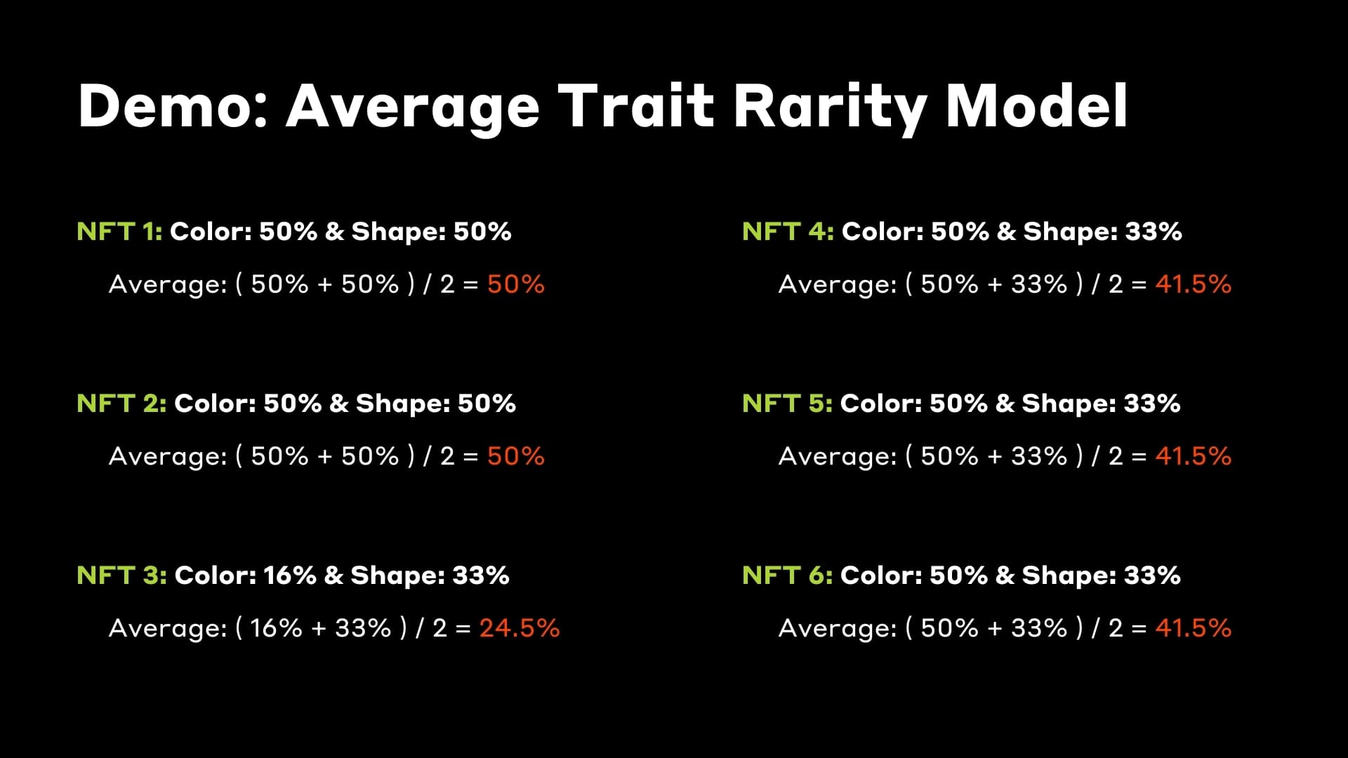 Demo average trait rarity model