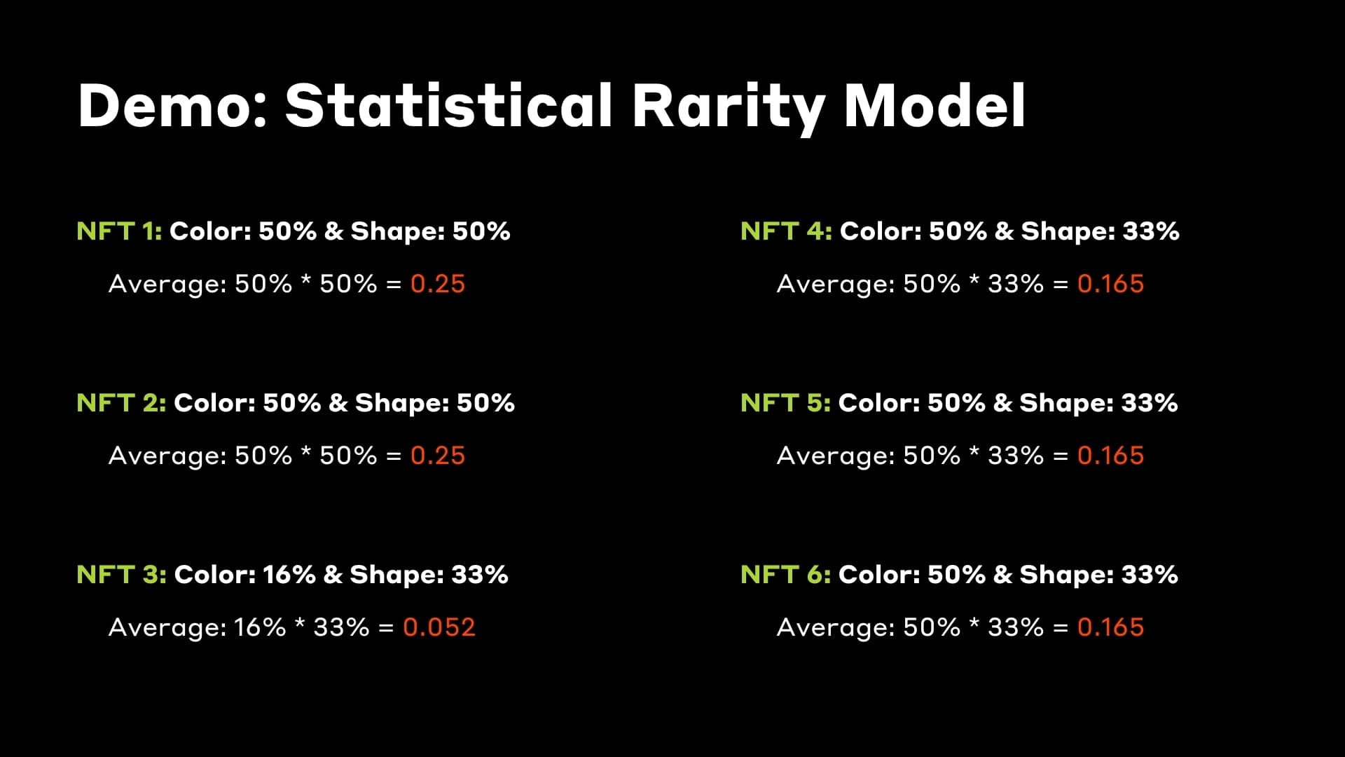 Demo statistical rarity model