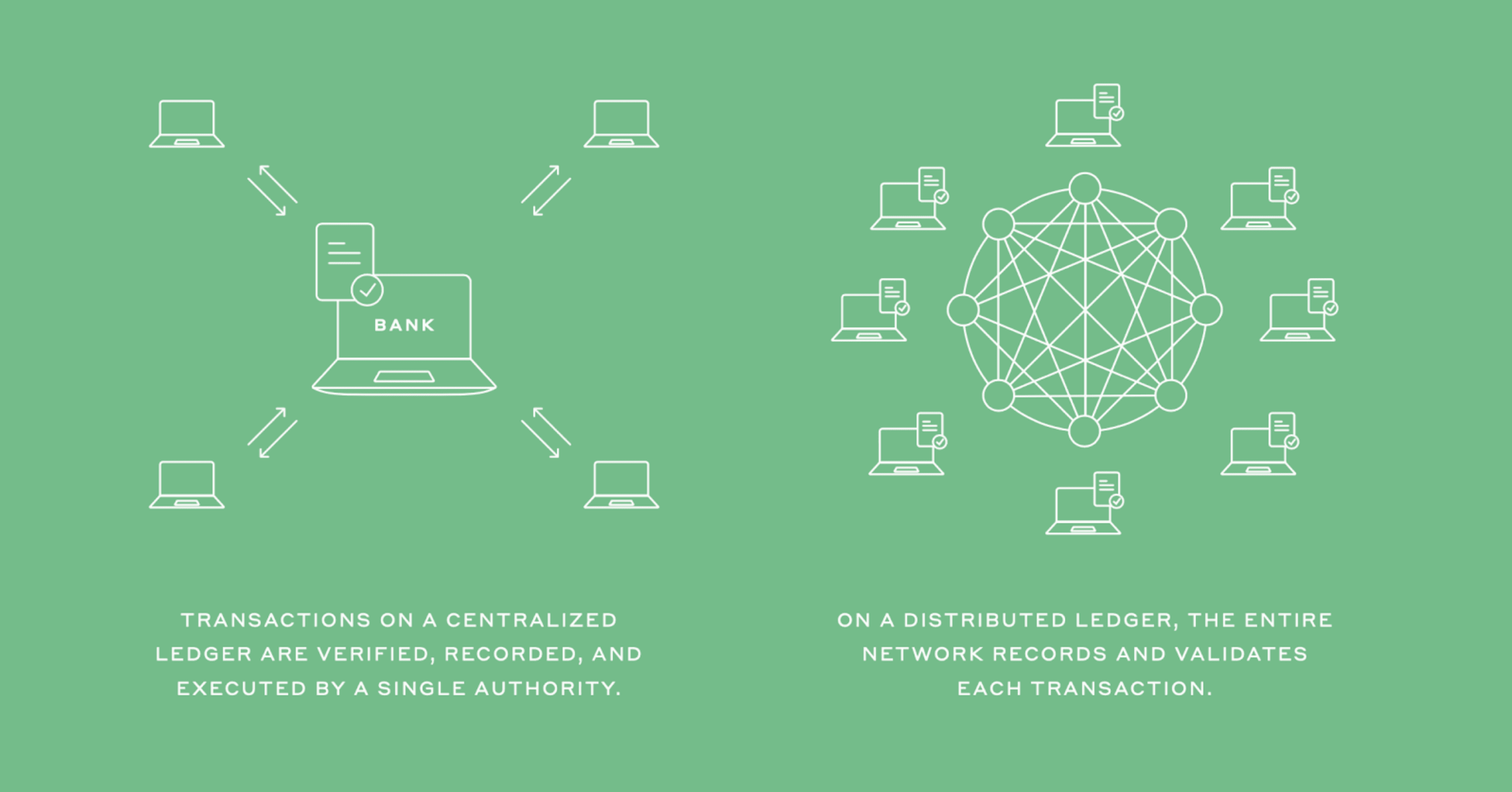 Distributed Ledgers Explained