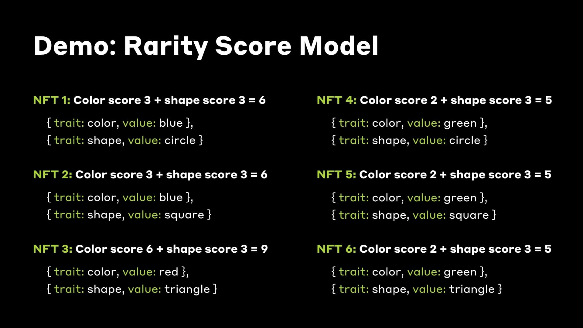 Rarity score model calculations