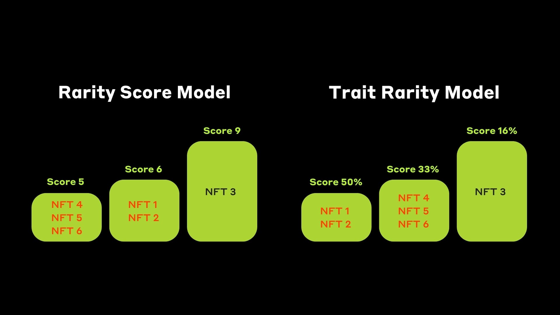 How Does NFT Rarity Work | Hedera