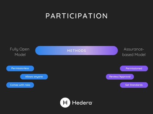 institutional defi participation
